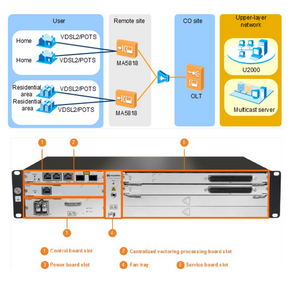 Huawei SmartAX MA5818 MDU